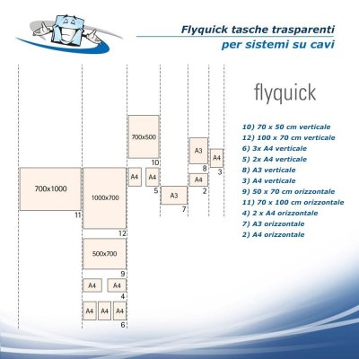 Flyquick tasche trasparenti multiuso per sistemi su cavi in vari formati